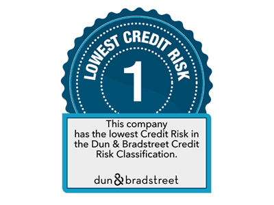 Lowest credit risk